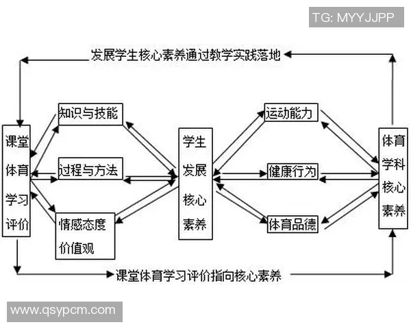 初中体育课的重要性与创新教学方法探讨促进学生全面发展与健康成长
